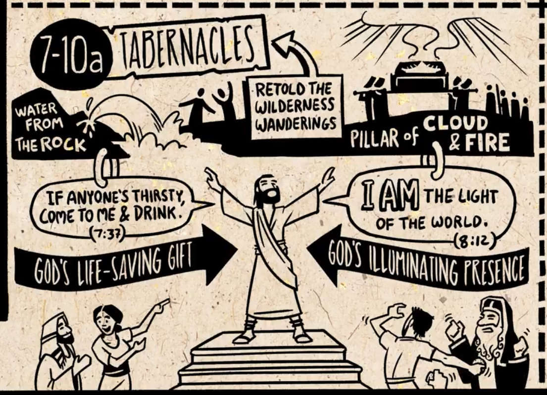 BibleProject image representing the water and light themes in John 7-8